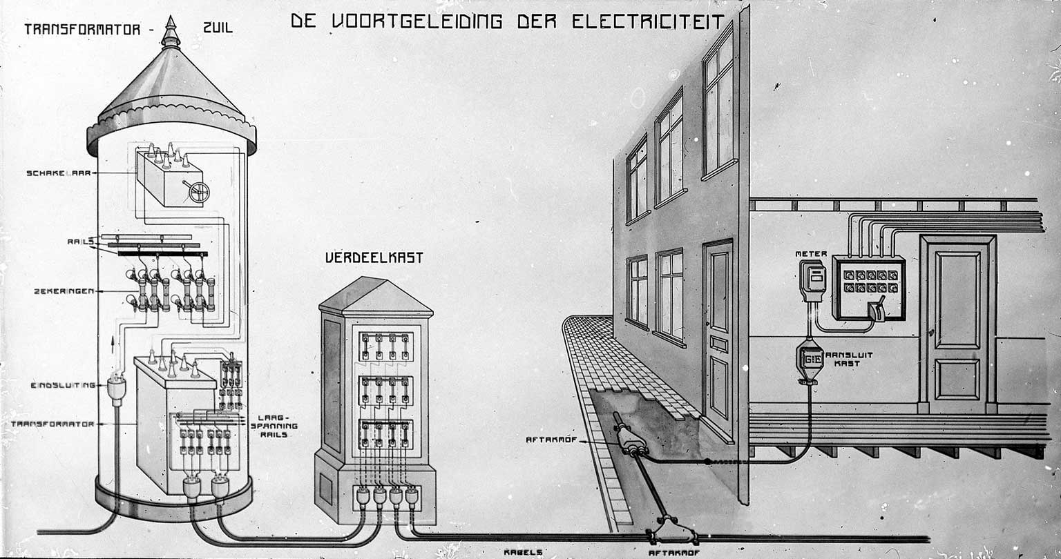 Schema uit 1915-1930 van transformatorzuil naar verdeelkast naar woning
