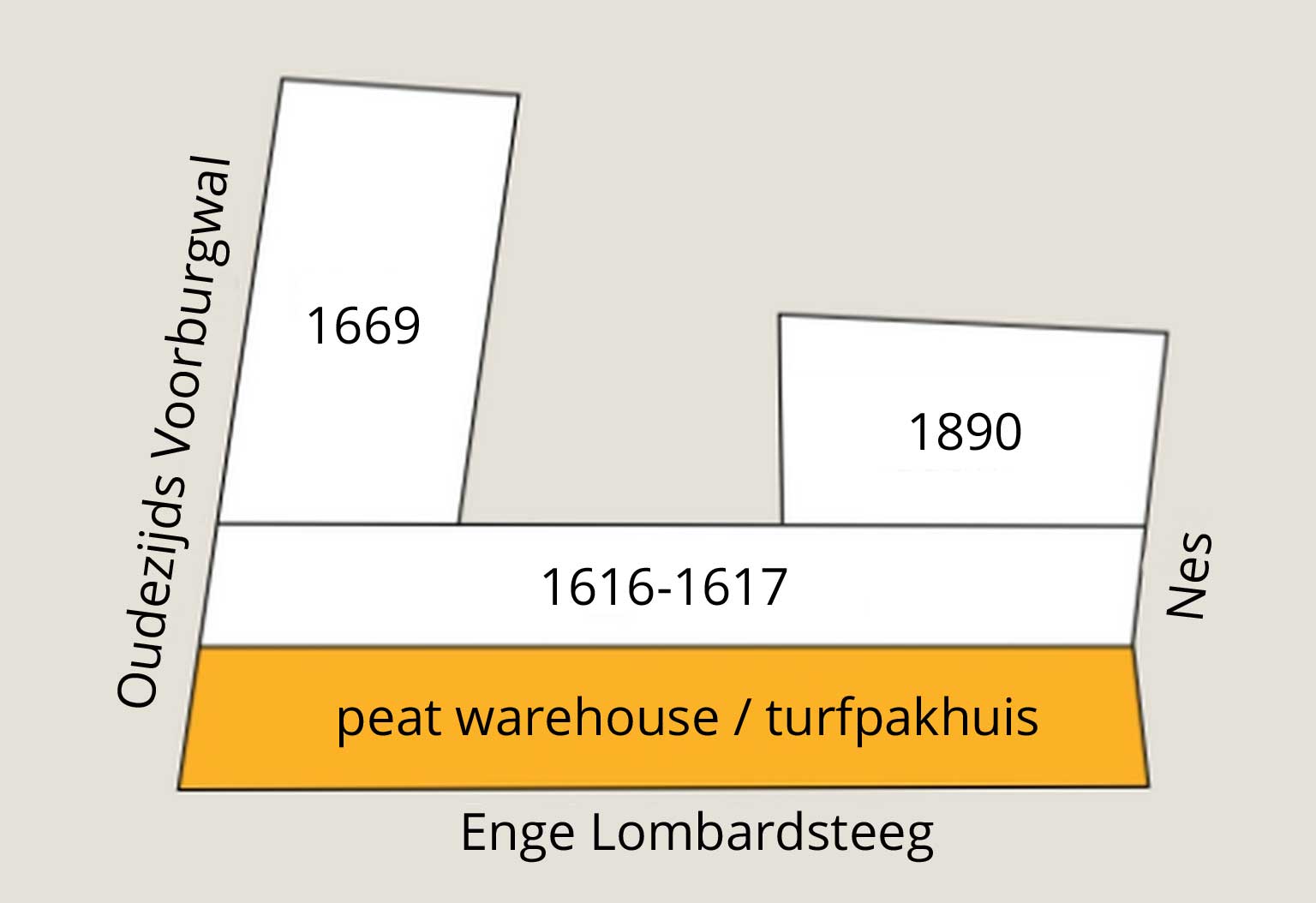 Schematic plan of the buildings of the Stadsbank van Lening (City Pawn Bank), Amsterdam